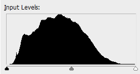 Histogram - Normal Histogram - Normal